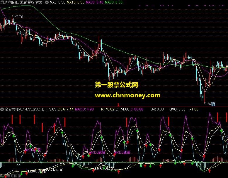 macd-kdj金叉共振(通达信版)