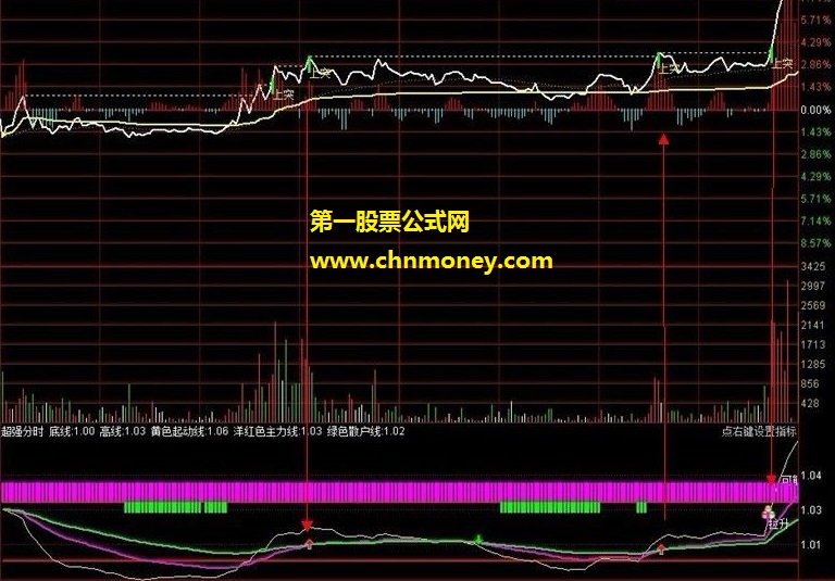 分时极品精品 合适超级短线（高手和新手皆可 请注意要求学习了技术派好再来盯盘操作短线）