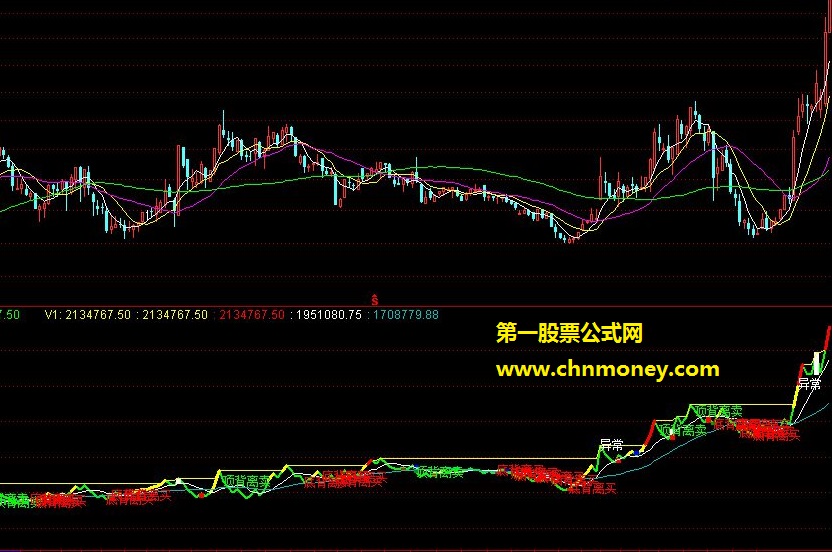 由负转正买入由正转负卖出