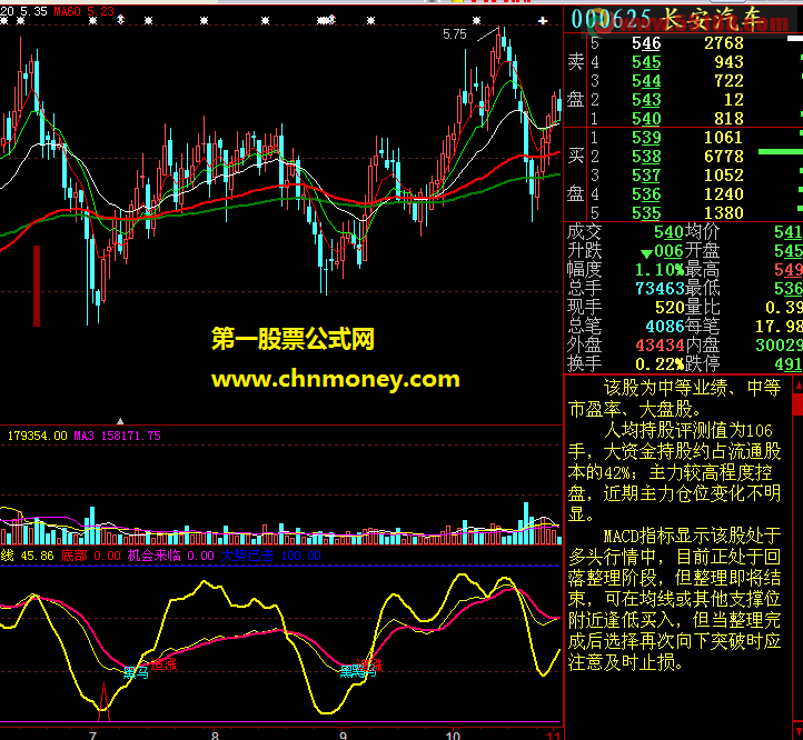 大黑马副图公式