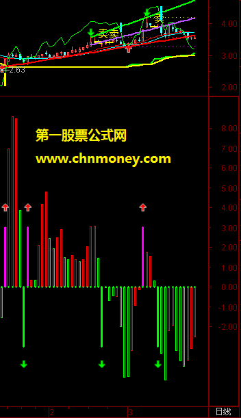 机构解盘指标（能让牛股无处遁形）【副图、源码】