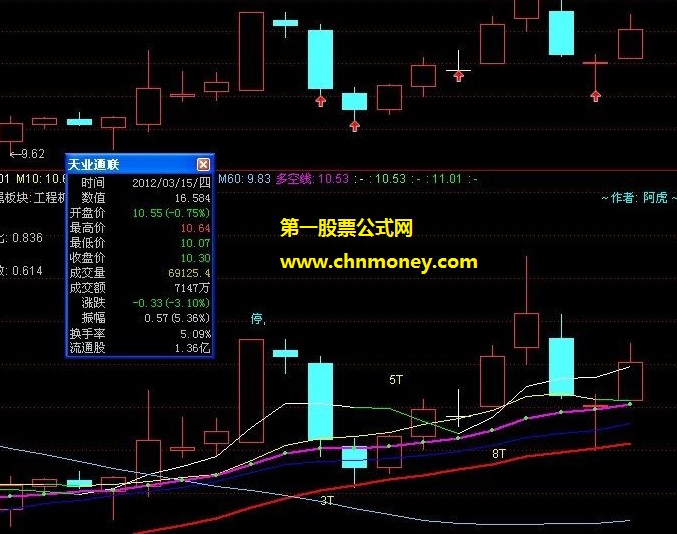 回调k线，如果做强势回调必备{源码+测试贴图+简单用法注解}