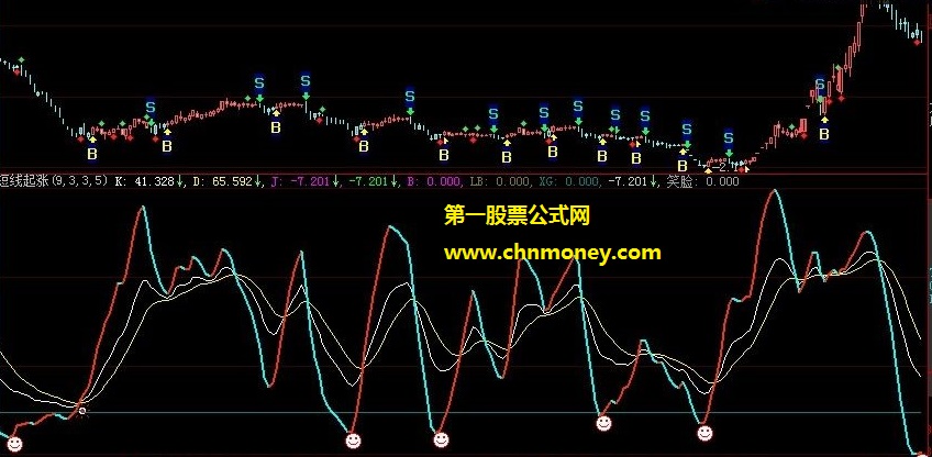 短线起涨的笑脸选股