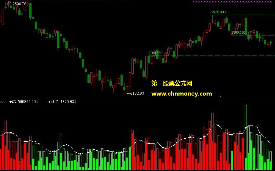 仿大智慧的庄家多空指标（附图+源码）