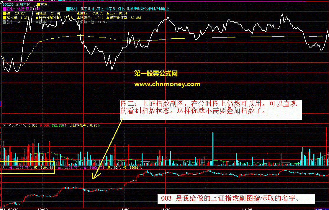 [看盘用的指标] 上证指数在副图显示[大智慧]可以助你看盘一力