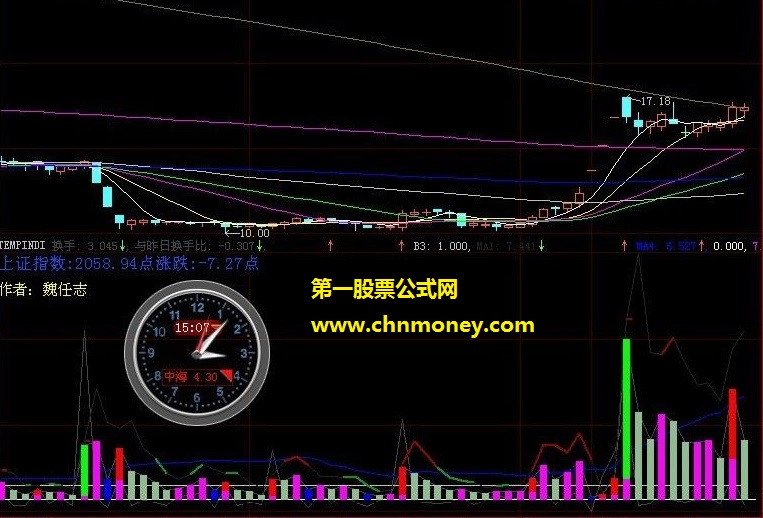 换手量2.0（源码+实测图）最新升级