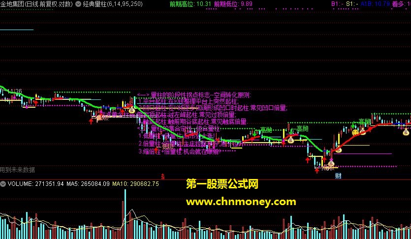 经典量柱主图指标