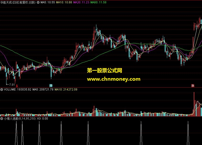 小情人选股（源码、选股，附图）