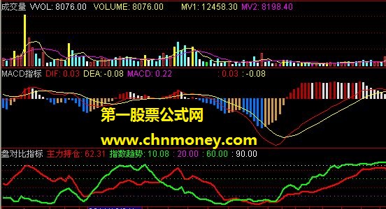 我所用的“指数趋势”很有用要的可以试下