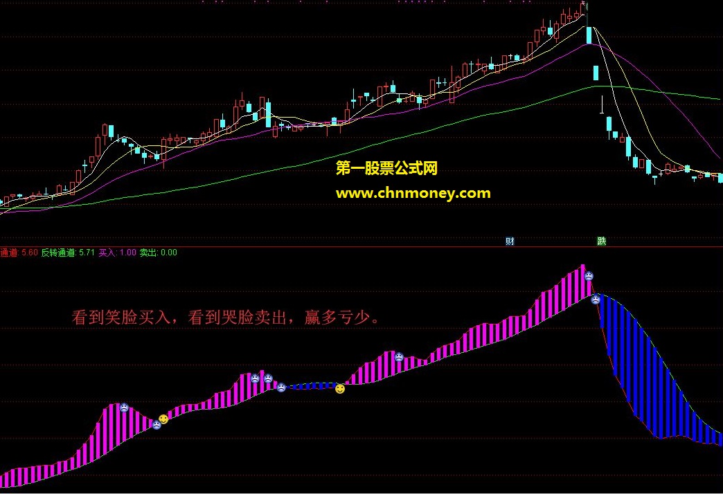 笑脸趋势通道