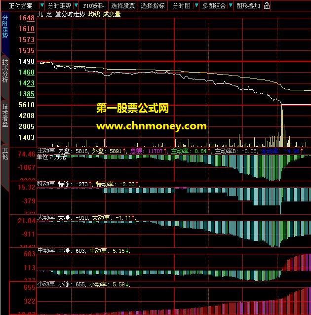涨板跌板的缘由有实际操作图作为证明