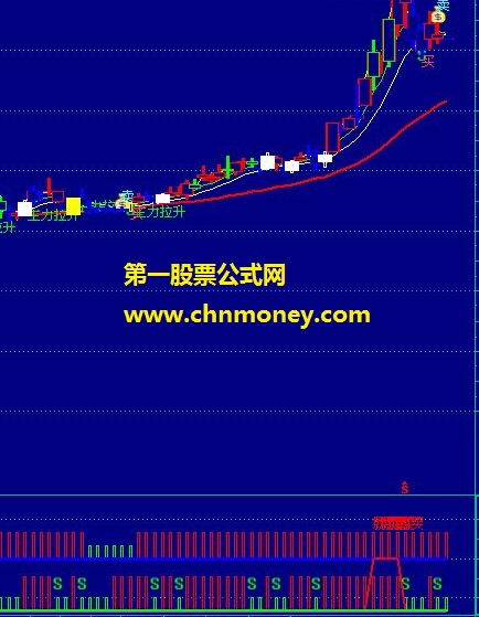 横空出世多空生命线主图指标