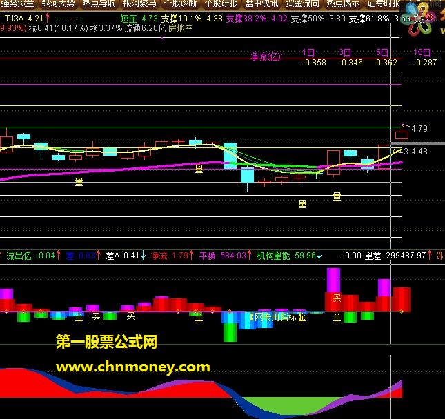 网操盘均线-（主图源码 无加密 测试图）