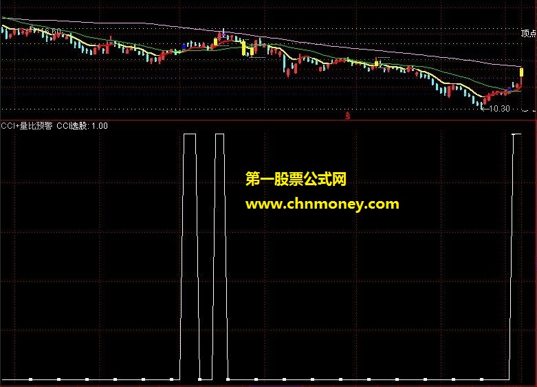 cci+量比抓涨停选股，只管装上公式用吧，有源码贴图，不要想那么多真的啦。