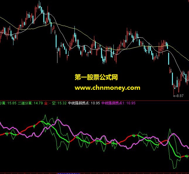 中线强弱拐点（实测图）源码
