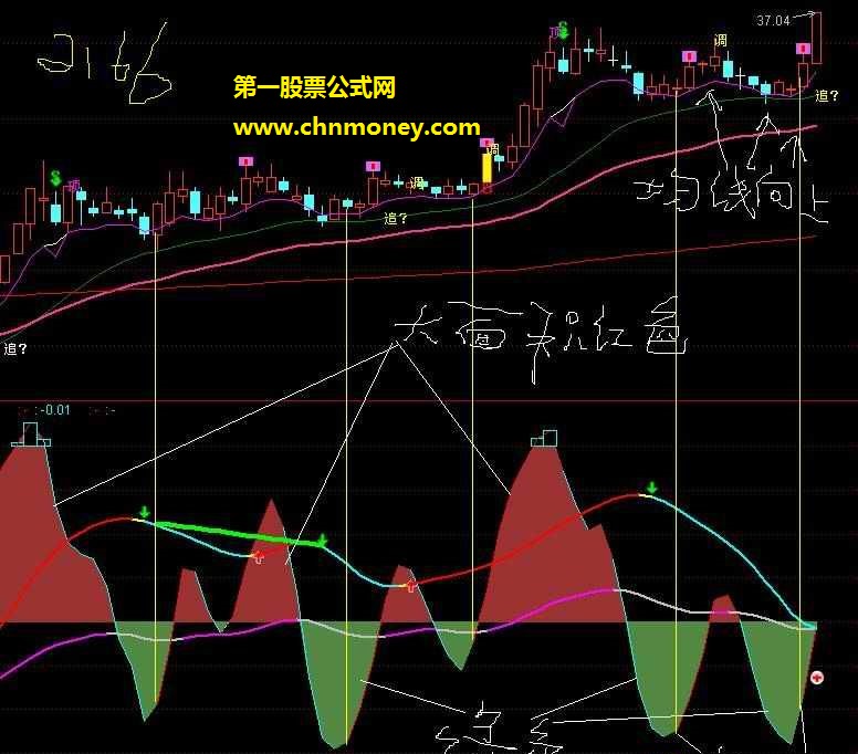 筹码集中度优化