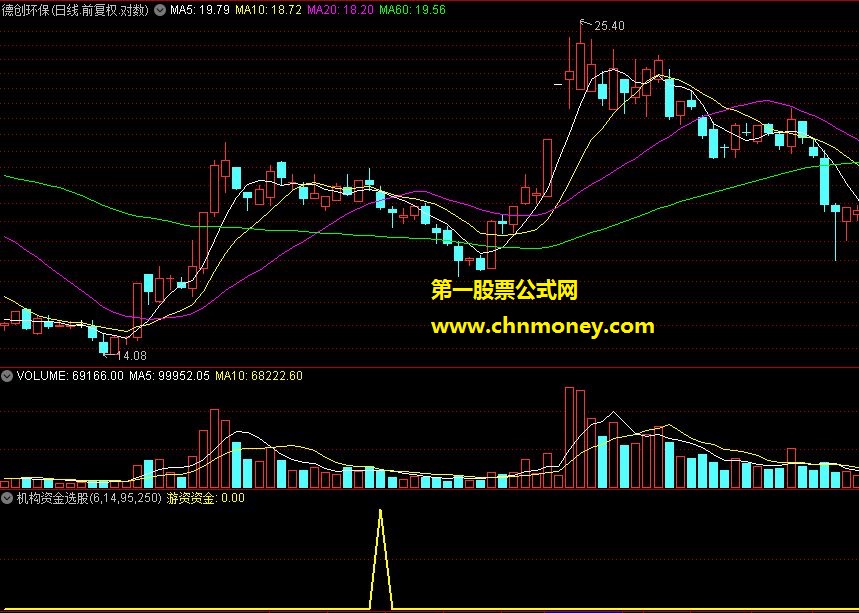 机构资金选股