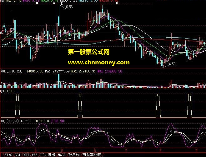 这个才真是高成功率的指标公式