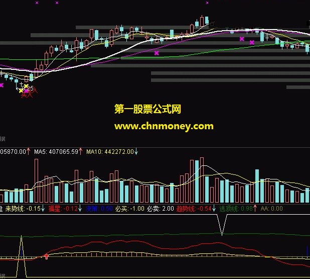 百发百中