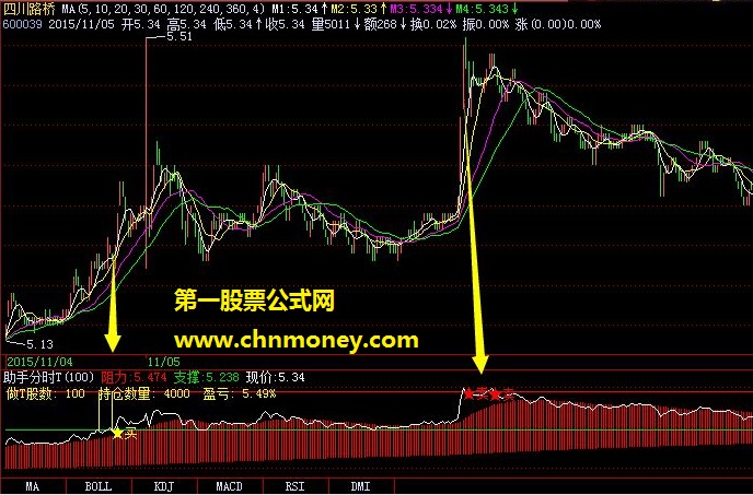 飞狐分时图非常神奇的t+0高抛低吸自动交易指标