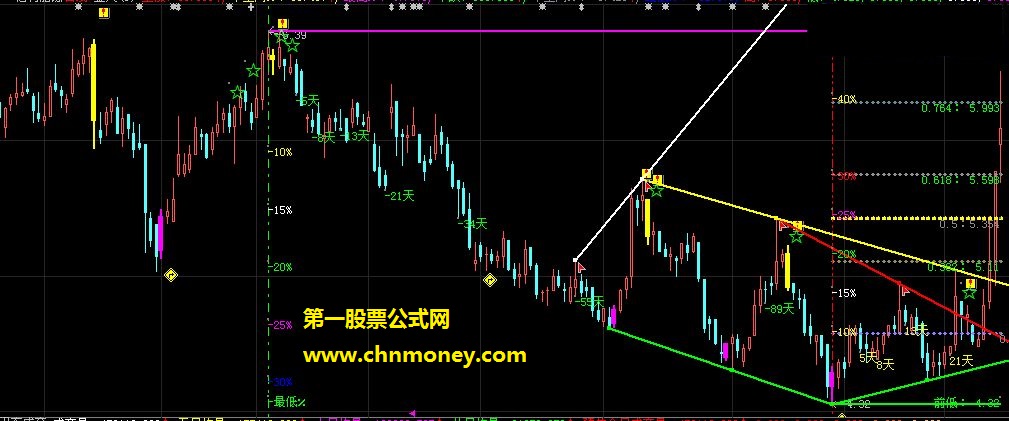 感恩节，那我自己就对咱们论坛表示下感恩（主图）公式