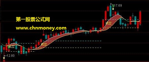 特型立桩量三天法则
