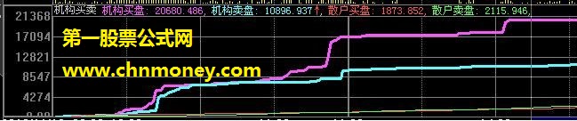 更加准确的机构散户分时买入和分时卖出占比