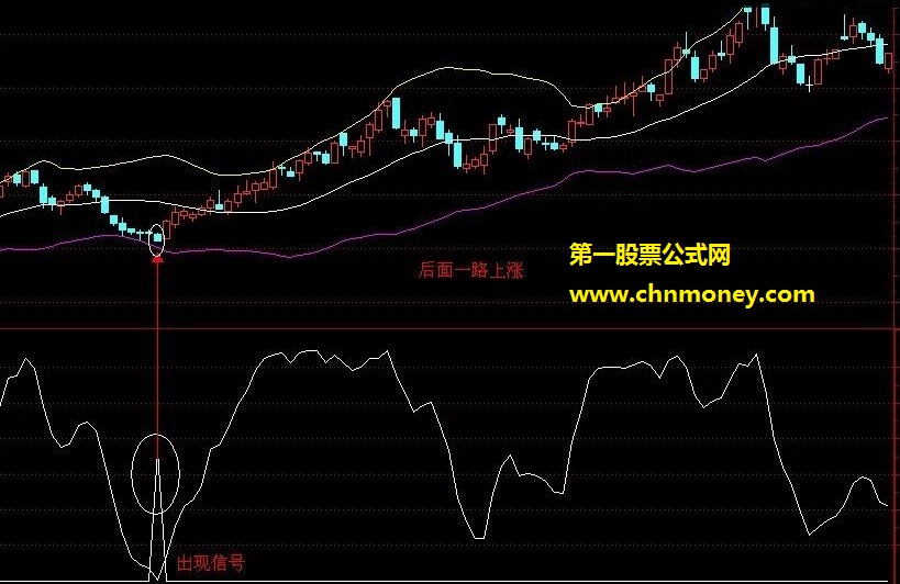 秘密买点