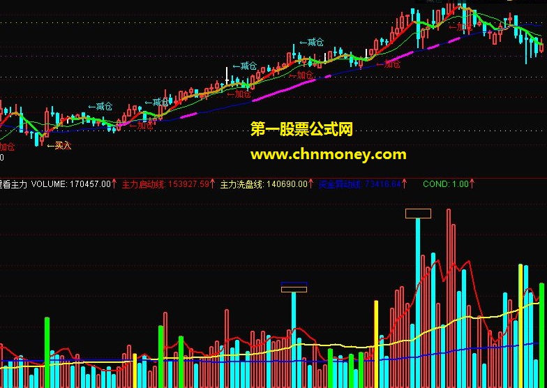 成交量看主力副图和强势狙击主图