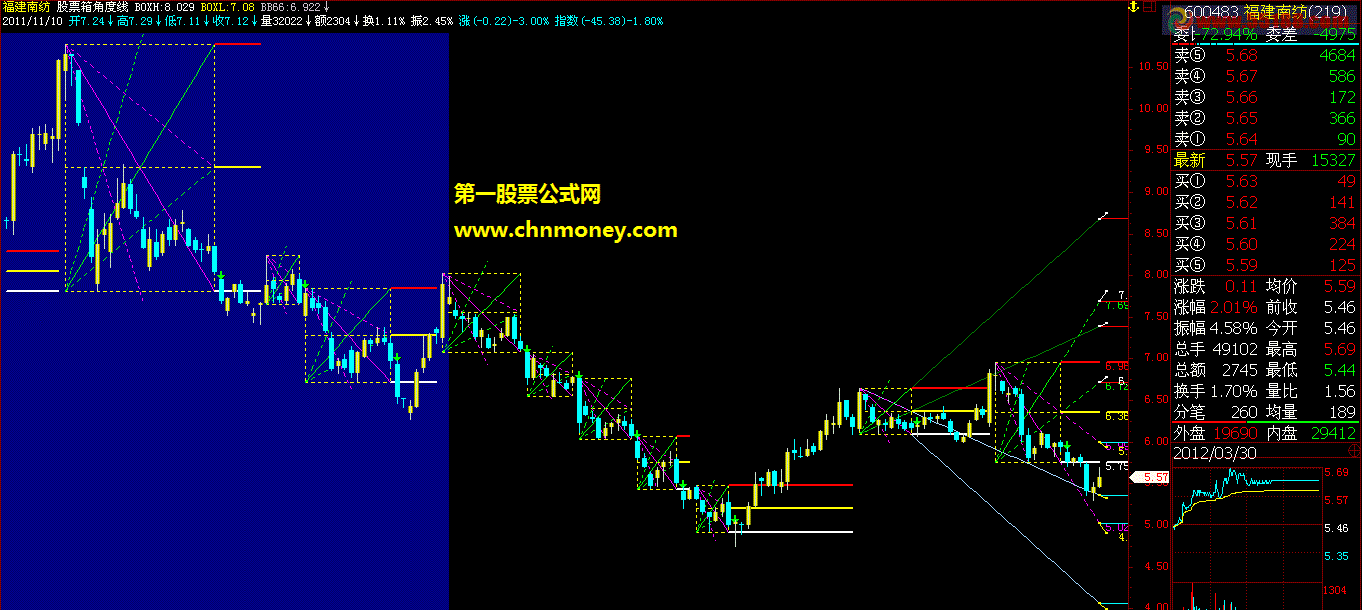 股票箱画线