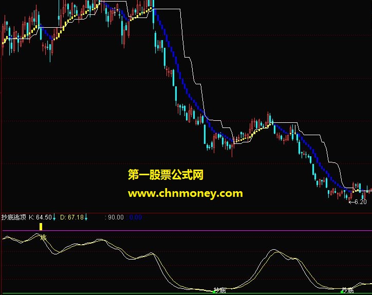 我感觉确实非常好用的指标，这本来也是人家老师发的