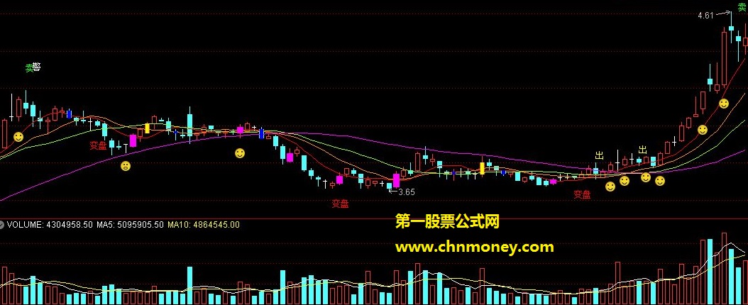 通达信收藏主图指标