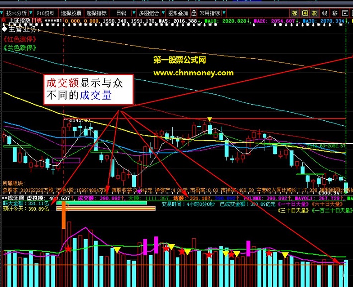 成交量vol显示成交额---给个成交额便于大家看盘