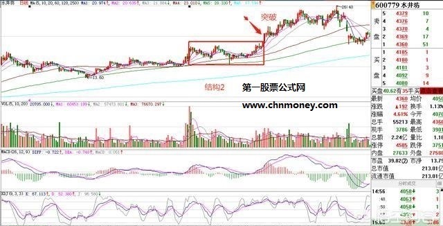 中线牛股买点技术图