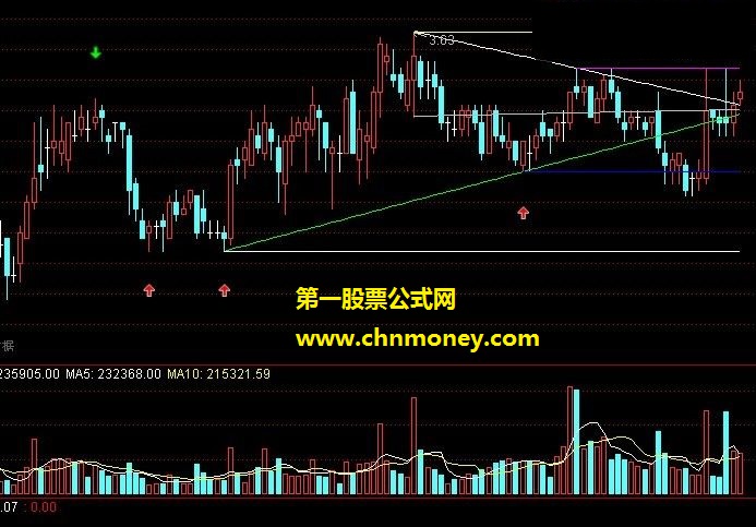 高点压力低点支撑自动划线