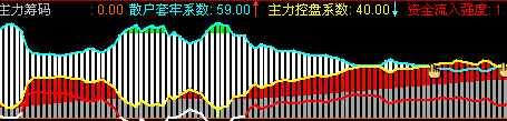 主力和散户筹码估算