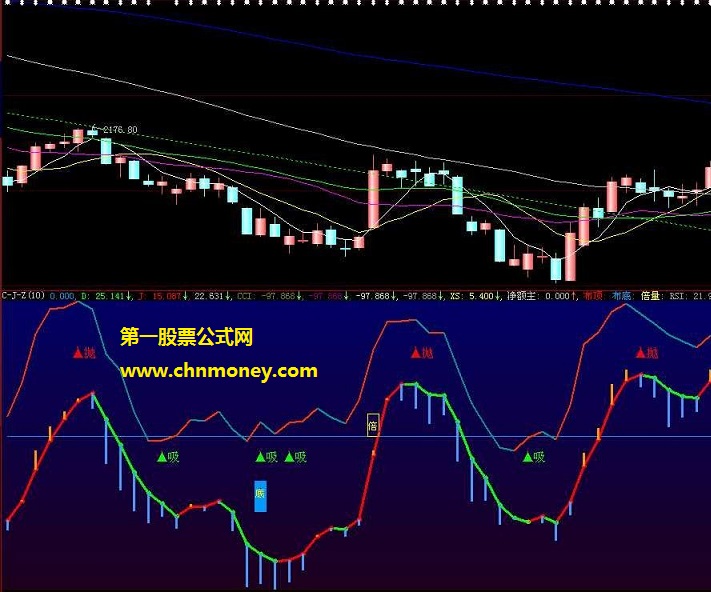 【kdj.cci.大盘cci】给你当参谋.但是如果多数人害怕使用zig.这公式就帮不了你.源码.