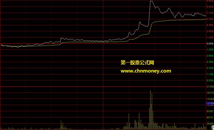 游资涨停板建仓与出货有什么不同
