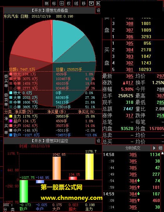 显示当天正版超赢数据插件