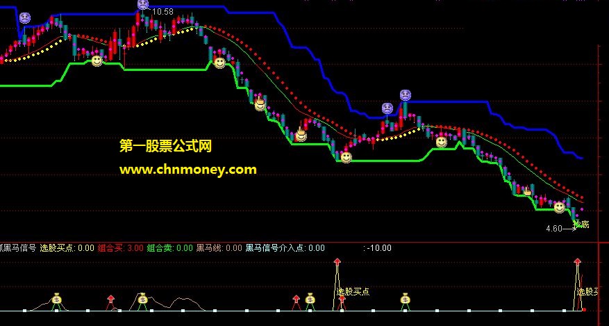 黑马信号短线指标