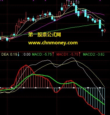 macd新编