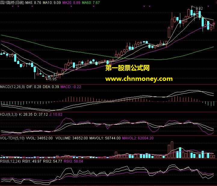 短线底部三合一选股