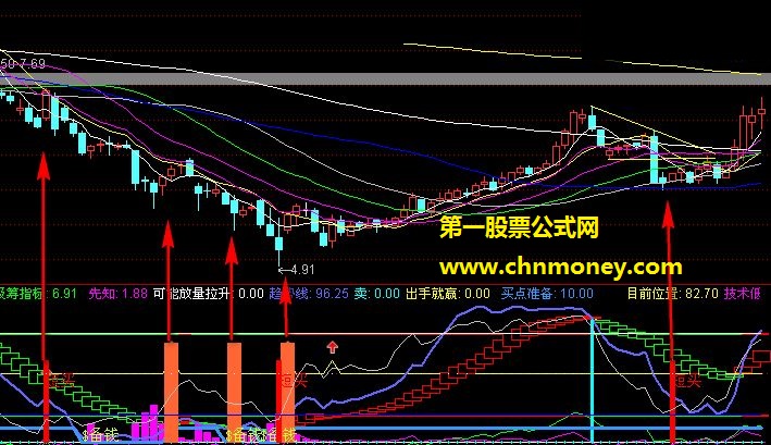 波段出手就赢