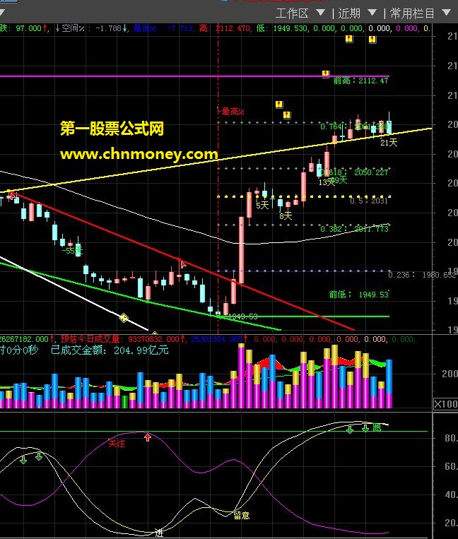 分笔资金+金尺+直观买卖