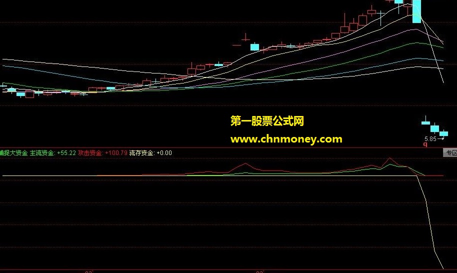 绝对精准资金攻击选择