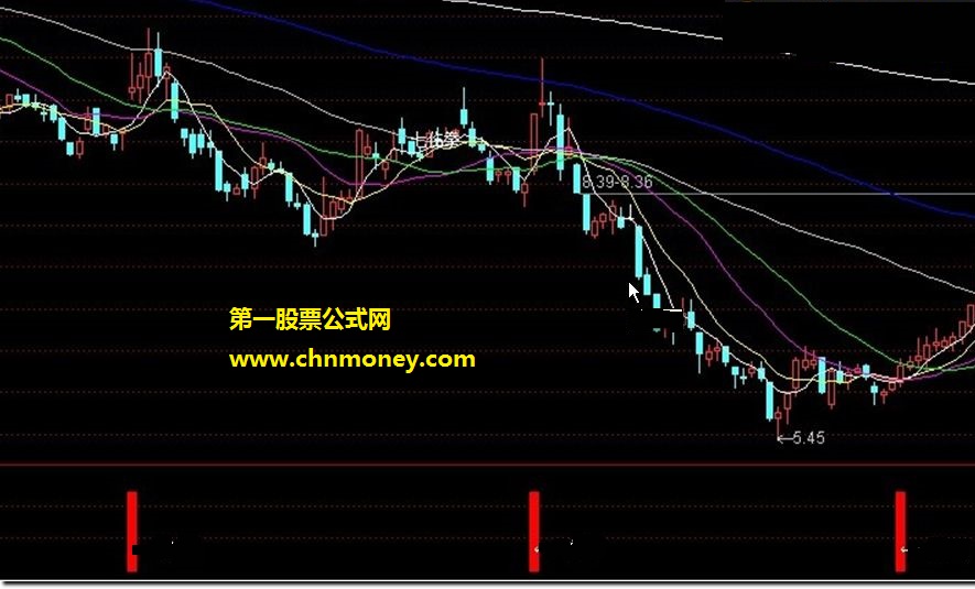 当日收盘前30分钟选股买入第二天10点高抛