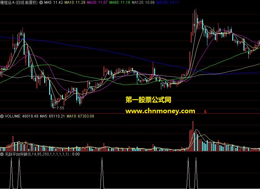 无敌平台突破