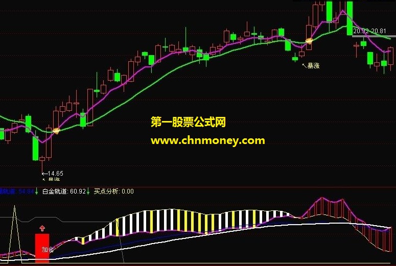 玩股者的底部建仓升级版