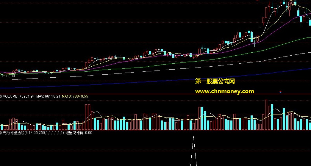 无敌地量选股