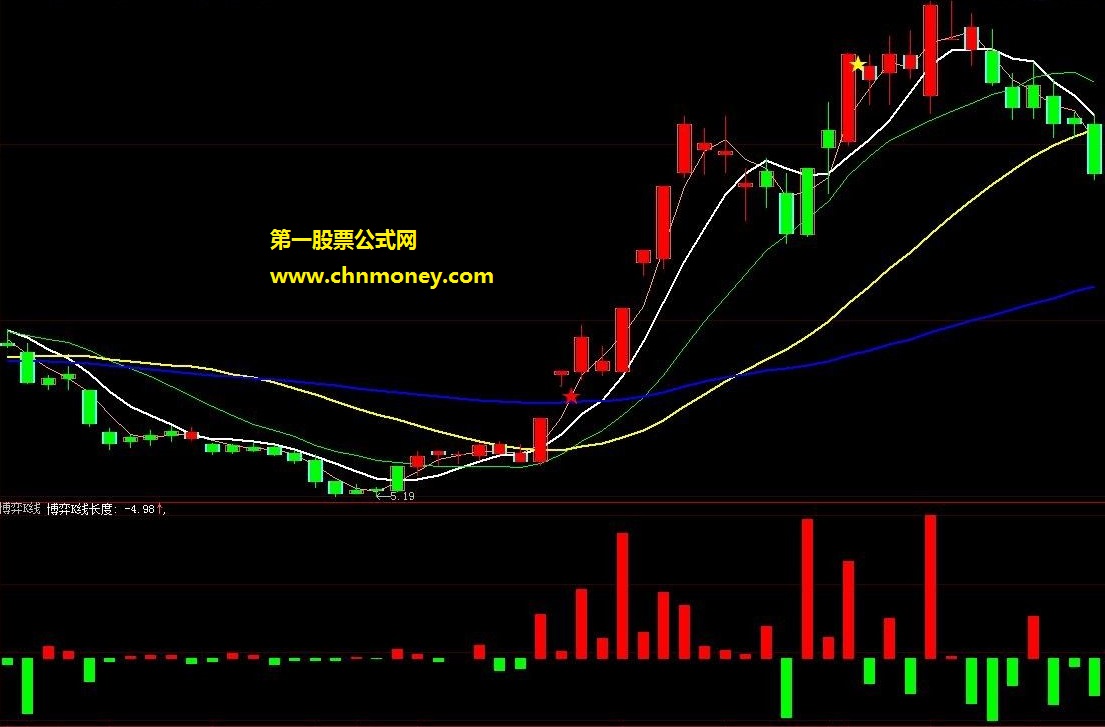 从博弈k线长短选择牛股